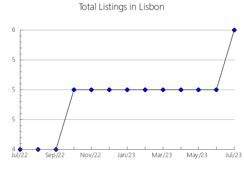 Airbnb & Vrbo Analytics, listings per month in Tangshan, 10