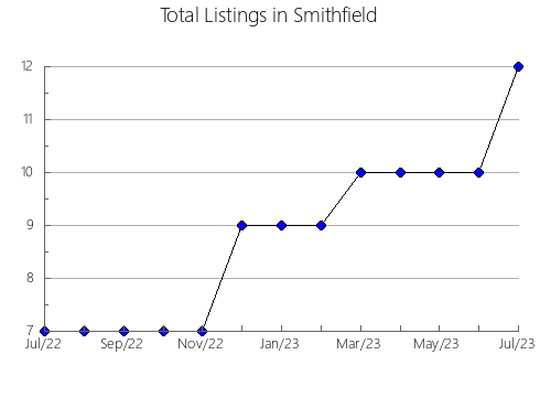 Airbnb & Vrbo Analytics, listings per month in Tanta 1, 5