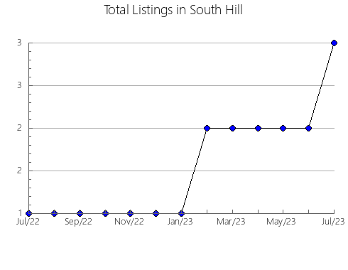 Airbnb & Vrbo Analytics, listings per month in Tanta, 5