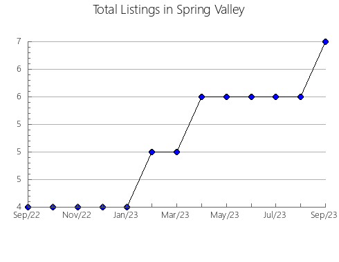 Airbnb & Vrbo Analytics, listings per month in Tapalqué, 1