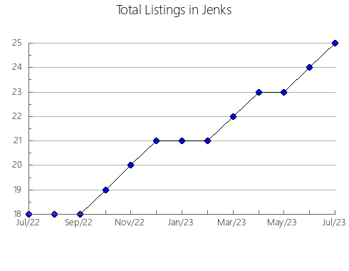 Airbnb & Vrbo Analytics, listings per month in Tapiratiba, 24