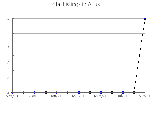 Airbnb & Vrbo Analytics, listings per month in Tappahannock, VA