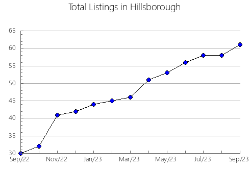 Airbnb & Vrbo Analytics, listings per month in Taquarana, 2