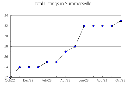 Airbnb & Vrbo Analytics, listings per month in Tarashchans'kyi, 12