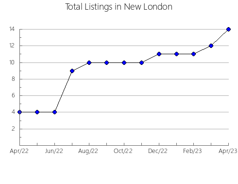 Airbnb & Vrbo Analytics, listings per month in Tarka, 1