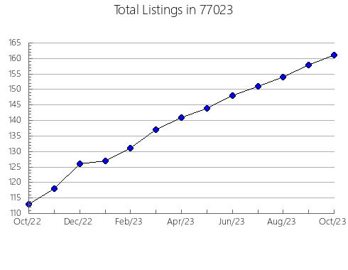 Airbnb & Vrbo Analytics, listings per month in Tarkio, MO