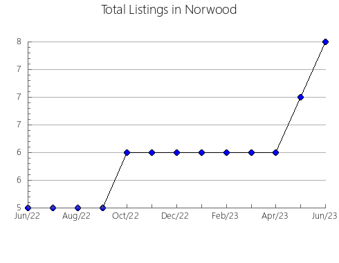 Airbnb & Vrbo Analytics, listings per month in Tarquí, 17