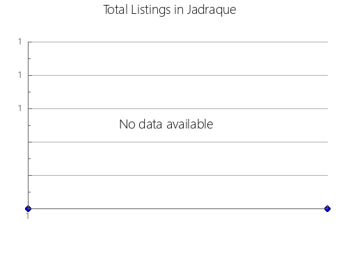 Airbnb & Vrbo Analytics, listings per month in Tarrafal de São Nicolau