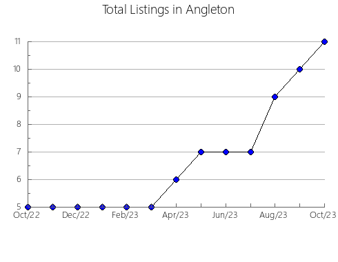 Airbnb & Vrbo Analytics, listings per month in Tasmania