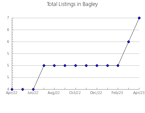 Airbnb & Vrbo Analytics, listings per month in Tatarbunars'kyi, 17