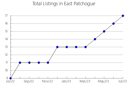 Airbnb & Vrbo Analytics, listings per month in Tateshina, 26