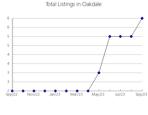 Airbnb & Vrbo Analytics, listings per month in Tateyama, 43