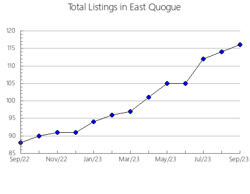 Airbnb & Vrbo Analytics, listings per month in Tatsuno, 26