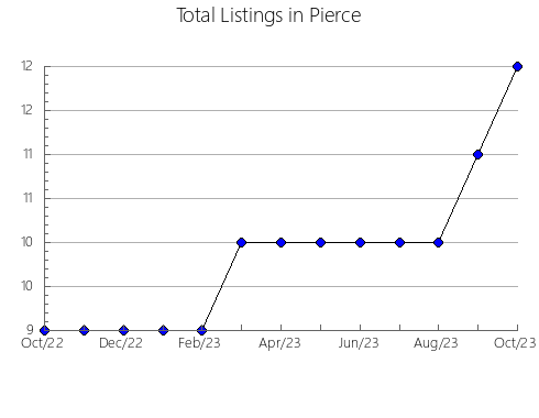 Airbnb & Vrbo Analytics, listings per month in Tattnall, GA