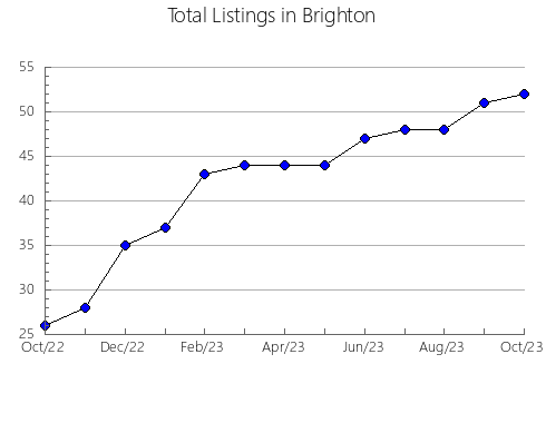 Airbnb & Vrbo Analytics, listings per month in Tauramena, 10