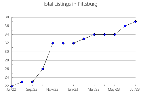 Airbnb & Vrbo Analytics, listings per month in Tea Tree Gully - South, 8