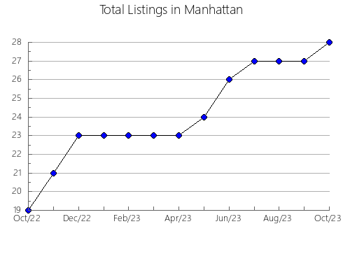 Airbnb & Vrbo Analytics, listings per month in Tecoh, 31