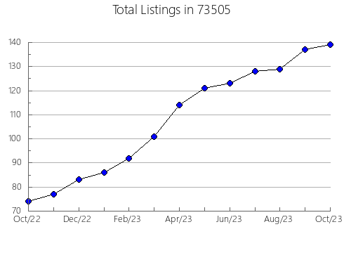 Airbnb & Vrbo Analytics, listings per month in Tehachapi, CA