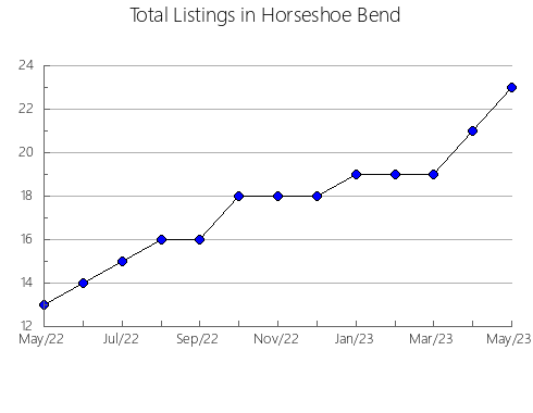 Airbnb & Vrbo Analytics, listings per month in Tehkummah, 9