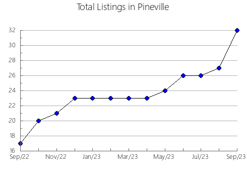 Airbnb & Vrbo Analytics, listings per month in Teixeira de Freitas, 5