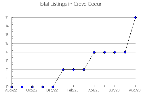 Airbnb & Vrbo Analytics, listings per month in Teloloapan, 12