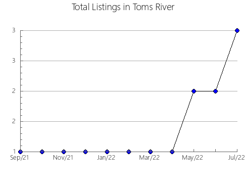 Airbnb & Vrbo Analytics, listings per month in Ten'ei, 8