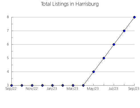 Airbnb & Vrbo Analytics, listings per month in Tena, 16