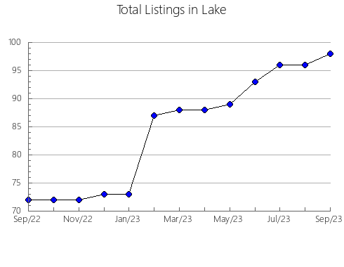 Airbnb & Vrbo Analytics, listings per month in TENJO, 14