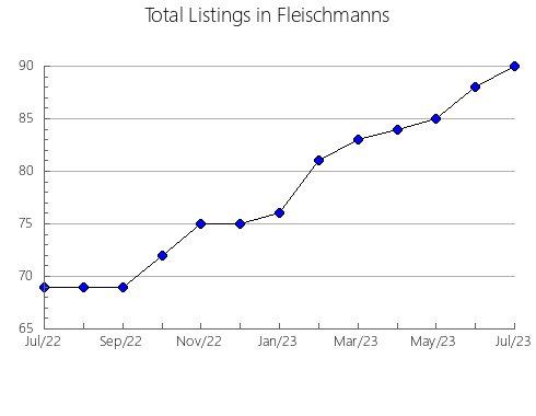 Airbnb & Vrbo Analytics, listings per month in Tenri, 28