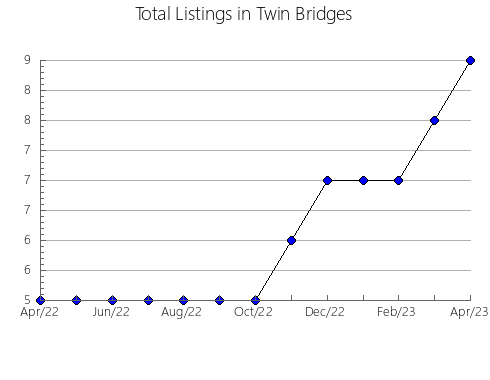 Airbnb & Vrbo Analytics, listings per month in Tepechitlán, 32