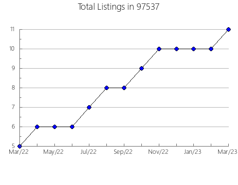 Airbnb & Vrbo Analytics, listings per month in Tequesta, FL