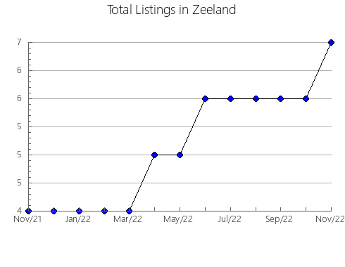 Airbnb & Vrbo Analytics, listings per month in Teresa de Cofrentes, 37