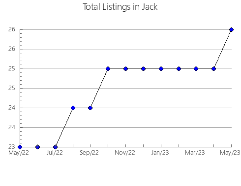 Airbnb & Vrbo Analytics, listings per month in Terrell, TX