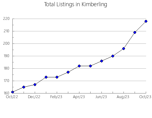 Airbnb & Vrbo Analytics, listings per month in TEXCOCO, 15