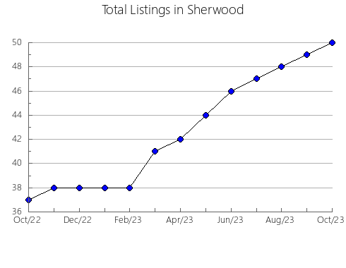 Airbnb & Vrbo Analytics, listings per month in Teykovskiy rayon, 19