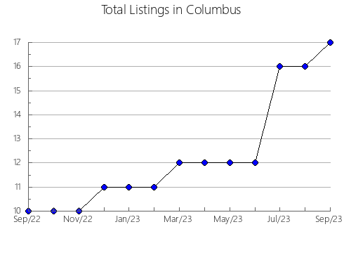 Airbnb & Vrbo Analytics, listings per month in Tezonapa, 30