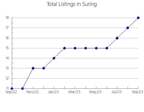 Airbnb & Vrbo Analytics, listings per month in Thabazimbi, 5