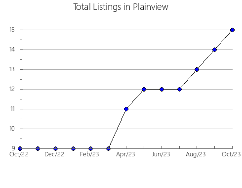 Airbnb & Vrbo Analytics, listings per month in The Coorong, 8