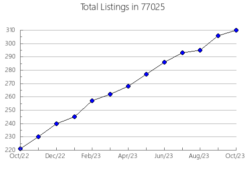 Airbnb & Vrbo Analytics, listings per month in Theodosia, MO