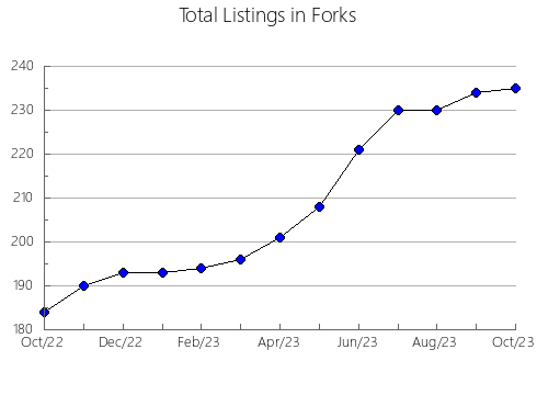 Airbnb & Vrbo Analytics, listings per month in Thessaly, 8