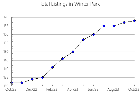 Airbnb & Vrbo Analytics, listings per month in THOMPSON-NICOLA L, 2