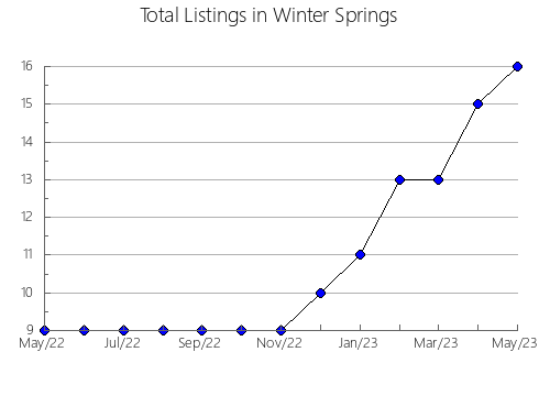 Airbnb & Vrbo Analytics, listings per month in THOMPSON-NICOLA M, 2