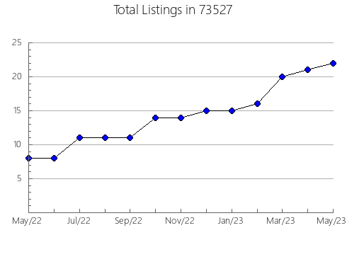 Airbnb & Vrbo Analytics, listings per month in Thousand Oaks, CA