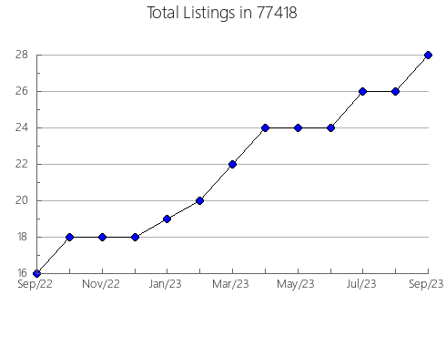 Airbnb & Vrbo Analytics, listings per month in Three Forks, MT