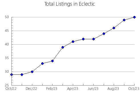 Airbnb & Vrbo Analytics, listings per month in Throckmorton, TX