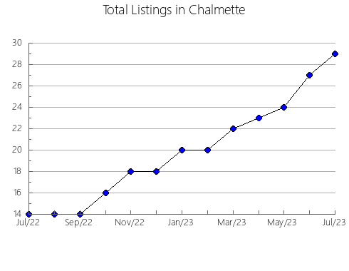 Airbnb & Vrbo Analytics, listings per month in TIANA, 27