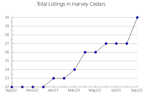 Airbnb & Vrbo Analytics, listings per month in Tianjin, 27