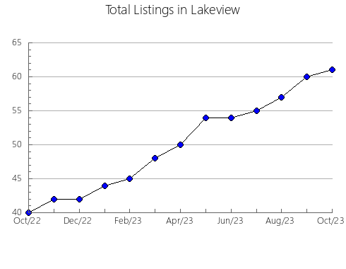 Airbnb & Vrbo Analytics, listings per month in Tibaji, 16