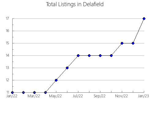 Airbnb & Vrbo Analytics, listings per month in Ticino