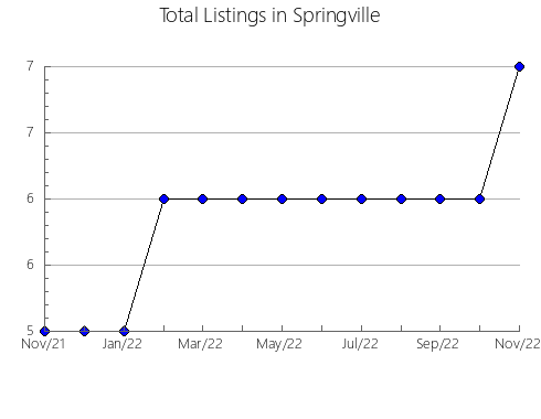 Airbnb & Vrbo Analytics, listings per month in Tigre, 1